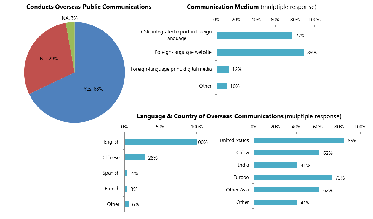 csr fig20.png